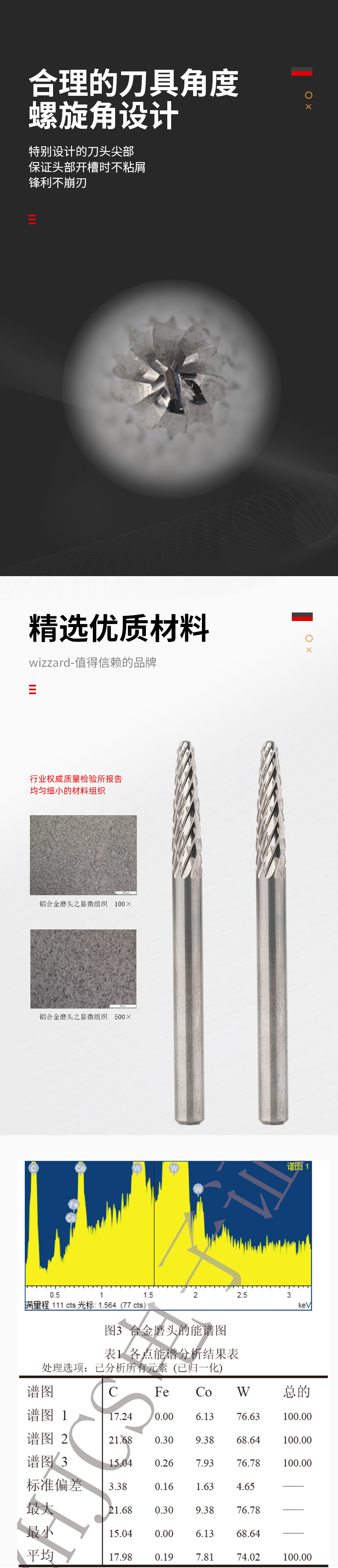 621744c8e24e1.jpg F0313X03鎢鋼銼刀_02.jpg