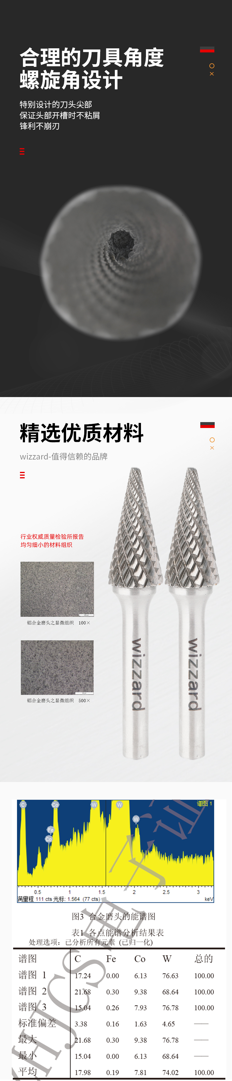 621746e74bebd.jpg M1225X06鎢鋼磨頭_02.jpg